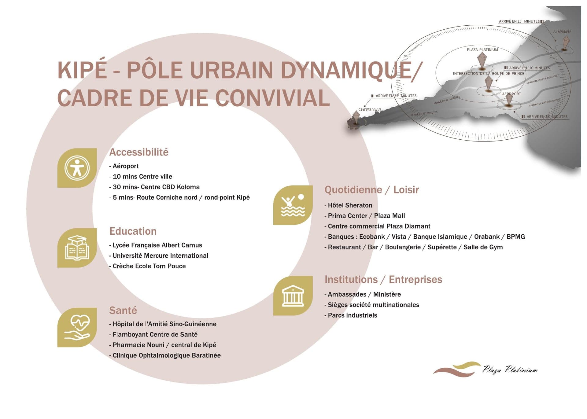 Situation géographique de Kipé