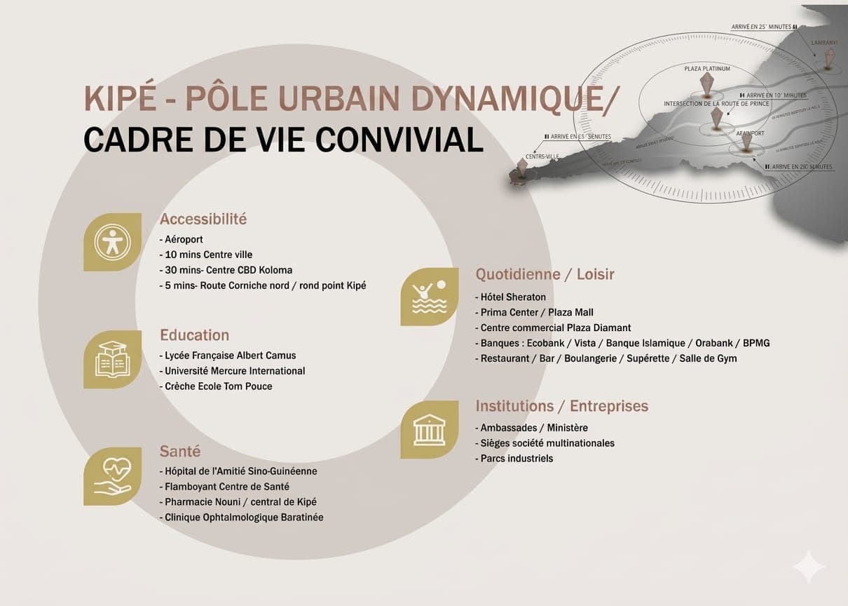Situation géographique de Kipé